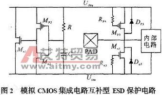 高速M(fèi)OS模擬集成電路中的靜電保護(hù)電路設(shè)計