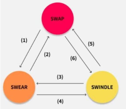 詳解Swarm出圈背后 如何重塑數(shù)據(jù)處理與存儲服務新范式