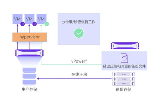 XSKY發(fā)布開放數(shù)據(jù)保護(hù)框架ODPF 以創(chuàng)新技術(shù)拓展超融合第二存儲市場，重塑數(shù)據(jù)處理與存儲服務(wù)新格局